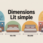 dimensions lit simple différents standards