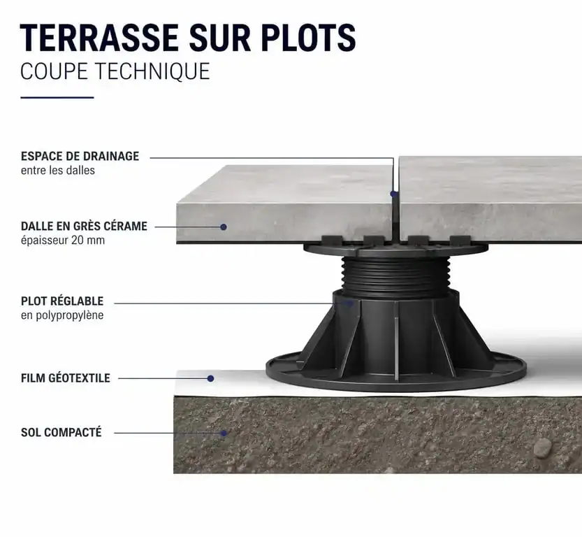 Schéma technique de pose de carrelage sur plots pour terrasse extérieure